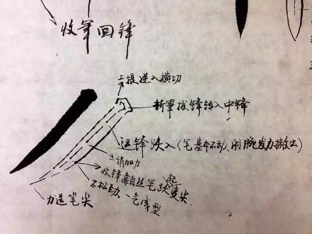 书法基础知识笔法，央美书法教授：书法入门很简单