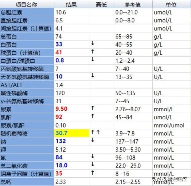 糖尿病乱疼(糖尿病引起疼痛)
