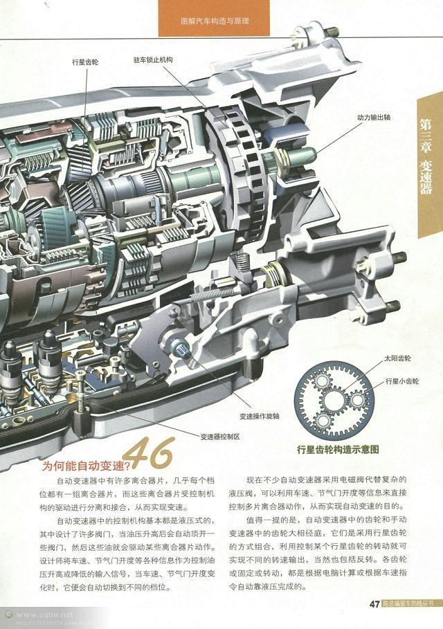 汽车结构图解剖图，汽车结构解剖图（原来这些汽车解剖图都是大师手绘出来的）