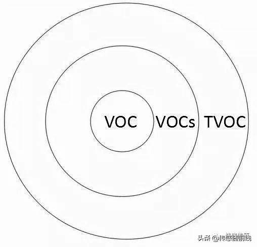 电化学传感器检测甲醛，“网红”家用甲醛检测仪