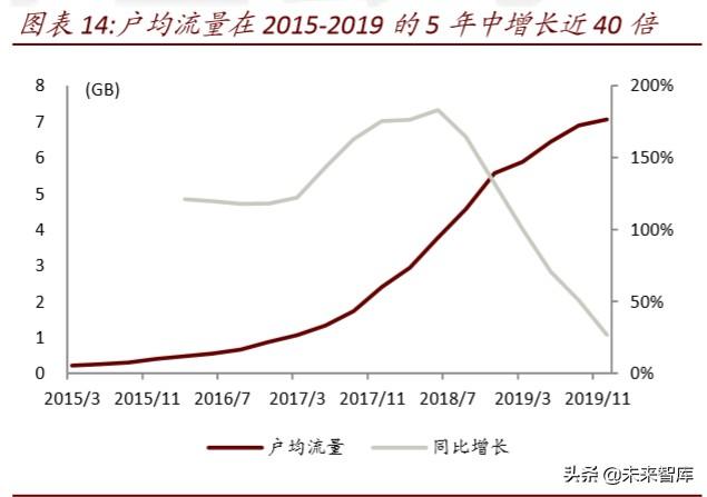 数据中心idc市场预测，数据中心深度报告