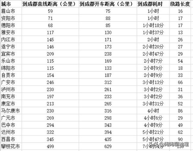 成都到攀枝花多少公里，攀枝花到成都多少公里过路费多少（四川仅有的“最具幸福感”地级市）