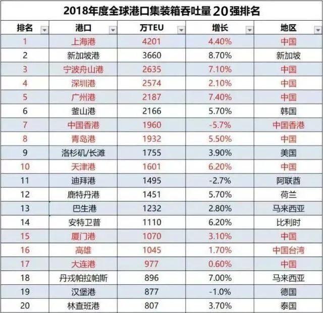 新加坡人均收入，新加坡只用30年就成为了发达国家（扼守马六甲海峡咽喉的“新加坡”）