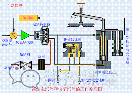 水电站发电原理，水电站发电原理全过程（科普丨水电厂到底是怎么发电的）
