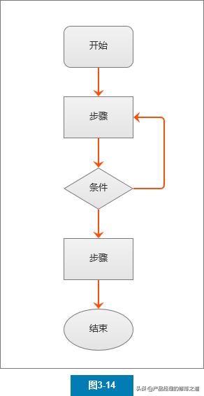 axure流程图解，Axure流程图怎么绘制教程