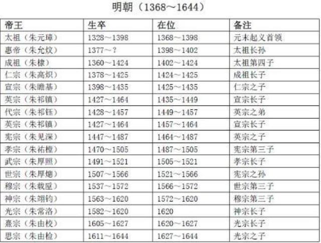 明朝末年的六大名将你知道几位，收复新疆的左宗棠第二