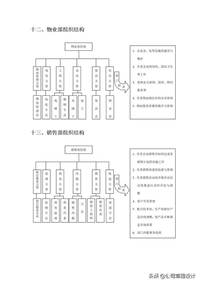 典型企业组织架构，各行业企业组织架构及部门组织结构设计