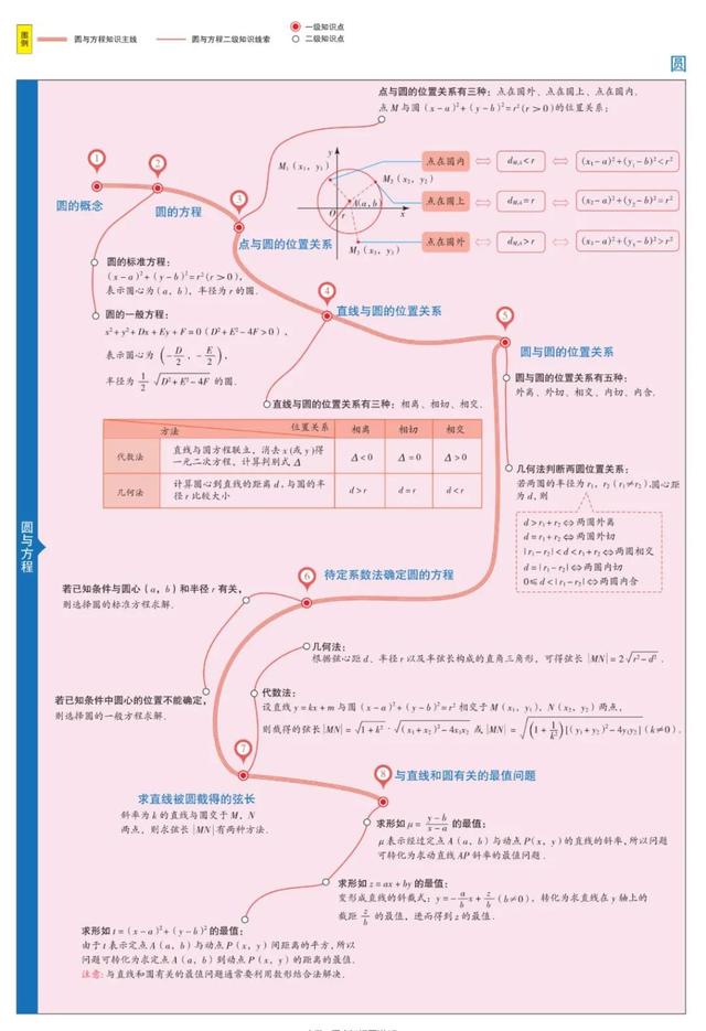 数学思维导图怎么画，数学思维导图怎么画更有少女心（1-6年级数学思维导图模板）