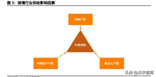 玻璃期货行情走势图，玻璃行业研究与投资分析报告