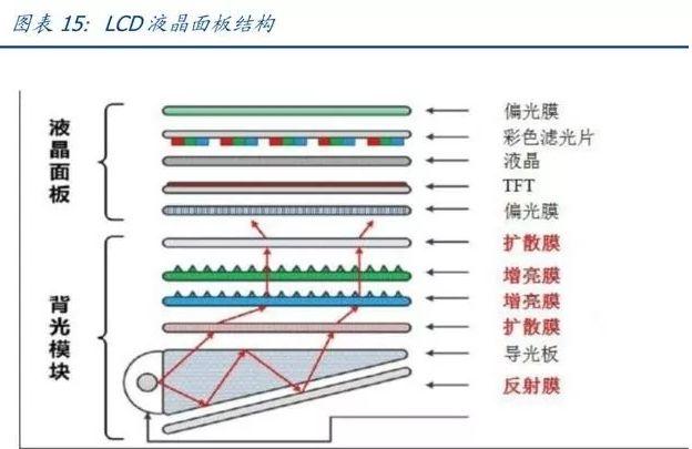 显示器漏光和阴阳屏，说说显示器阴阳屏是什么