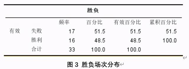 王者荣耀的kda怎么算，王者荣耀有哪些术语