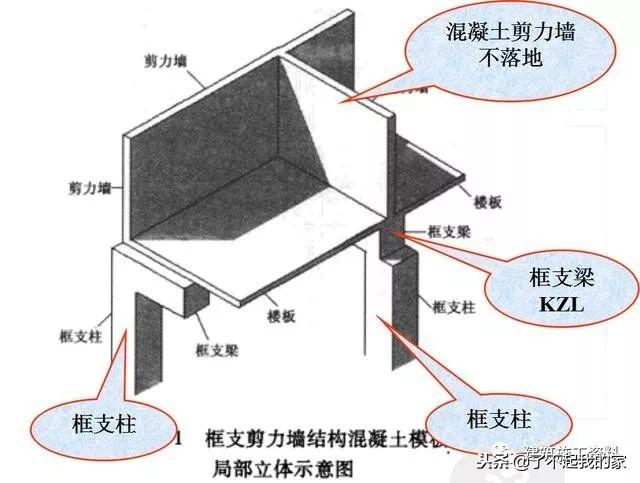 三维梁钢筋平法识图，基础梁钢筋图纸入门识图讲解