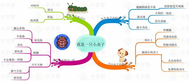 小学二年级思维导图，人教版小学二年级语文思维导图（二年级数学人教版上册期末复习单元知识汇总思维导图）