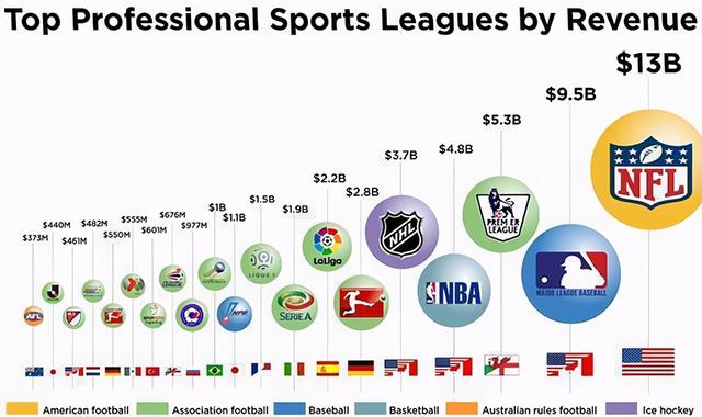 nba战绩，nba联盟战绩记录