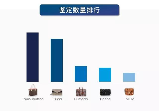 优奢易拍鉴定，优奢易拍为消费者解决奢侈品鉴定难题