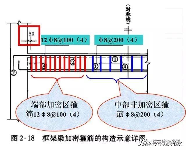 三维梁钢筋平法识图，基础梁钢筋图纸入门识图讲解
