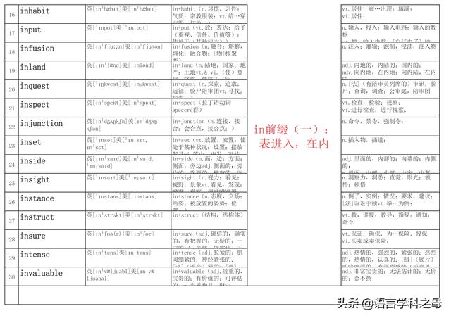 in前面一般加什么词，英语词组固定搭配