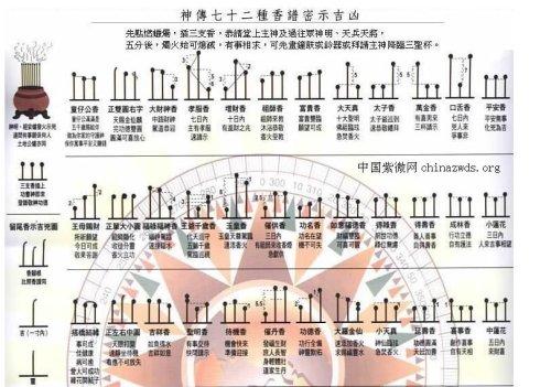 二十四菩萨香谱图解，二十四香图解说明（为家人烧一炷平安香）