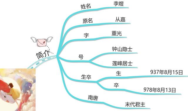 百年孤独人物关系图，思维导图梳理百年孤独的人物（一图看懂《百年孤独》家族人物关系——一个个离奇地活着和死亡）