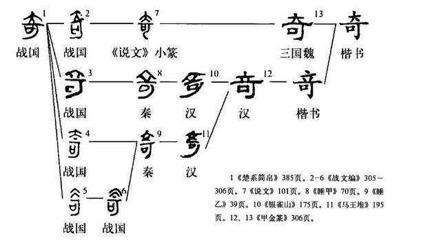 奇字的意思，解读道德经第57章