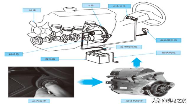 怎样看汽车电路图，怎样读懂汽车电路图（新手篇—轻松看懂汽车电路图）
