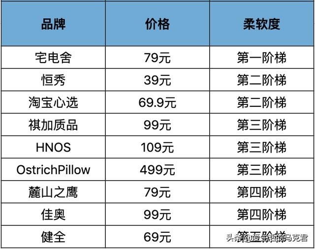 几款乳胶枕测评，9款午睡枕测评马克君竟成带薪睡觉第一人