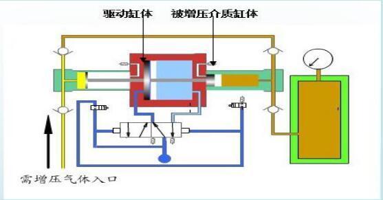 中杭智能增压泵压力开关调节，增压泵自动开关调大还是调小