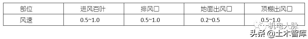 风管风速怎么计算风量，风管风量计算方法与设计步骤