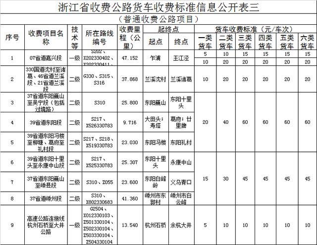 etc如何收费明细，29省收费公路货车收费标准信息公开