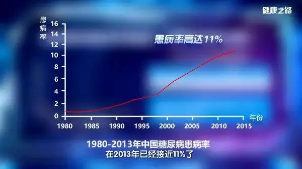 糖尿病的治愈率高吗(糖尿病的治愈率?)