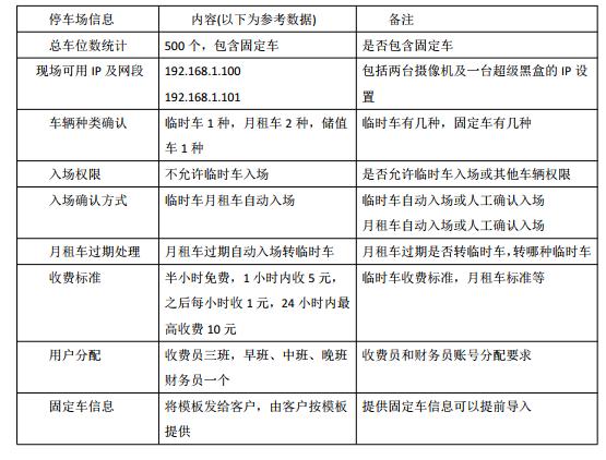 停车场自动收费系统，停车场收费系统管理软件有哪些（看似抢了收费员的饭碗）