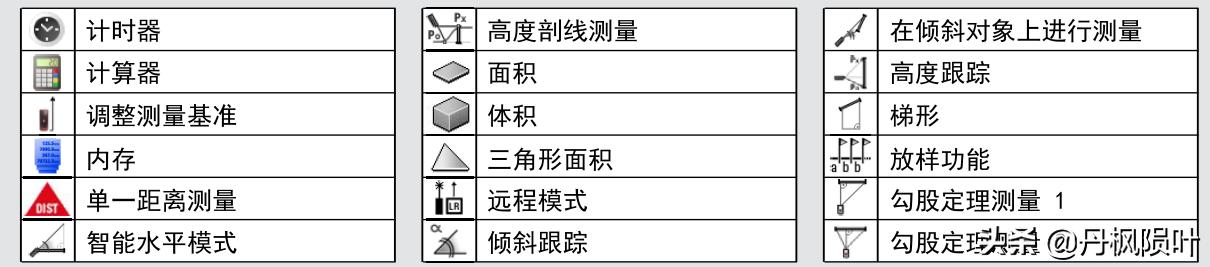 徕卡d5测距仪上市时间，D510激光测距仪使用心得