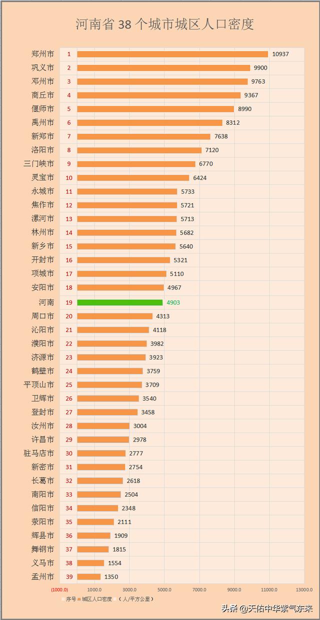 河南地级市建成区面积排名，河南省各市的市区人口、城区人口以及城市建成区排名