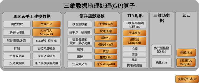 三维GIS技术六大新进展，三维gis技术及应用