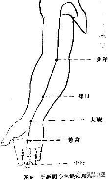 归来穴位置最简单的取穴方法，足阳明胃经45个针灸穴位图