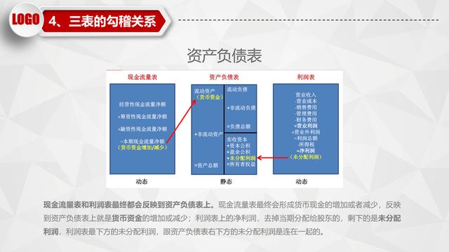 资产负债表怎么看，一分钟看懂资产负债表（一表三看点带你把握有价值的股票）