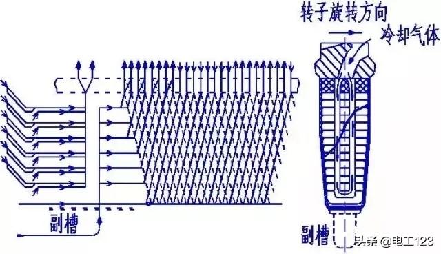 发电机的结构图解，汽车发电机有什么作用