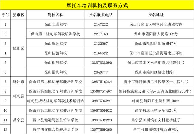 办理摩托车驾驶证哪些流程，摩托车驾驶证申领方法来了