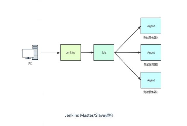 jenkins远程部署，jenkins和docker实现自动化构建部署