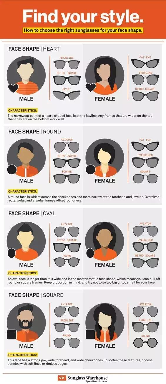 夏天墨镜选防紫外线还是偏光，太阳镜怎么选防晒又不伤眼