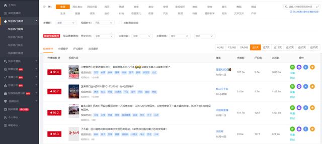 快手运营好方法怎么使用，5大步骤做好快手运营规划