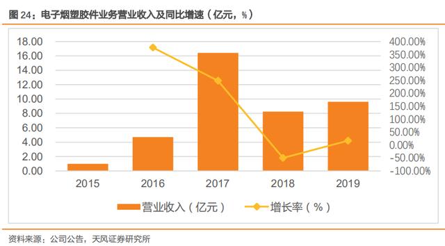 盈趣科技盈利预期，为什么盈趣科技被低估了