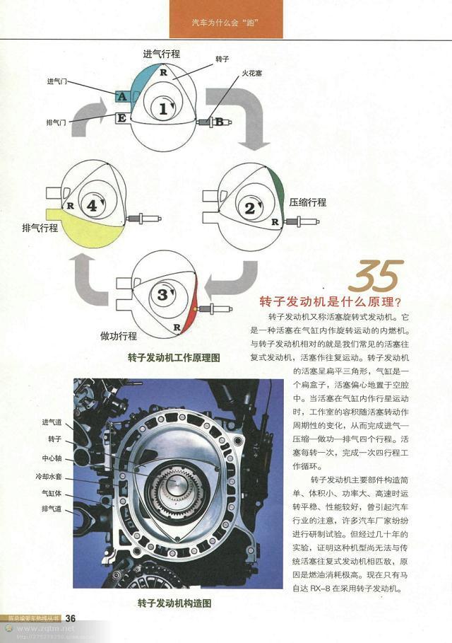 汽车结构图解剖图，汽车结构解剖图（原来这些汽车解剖图都是大师手绘出来的）