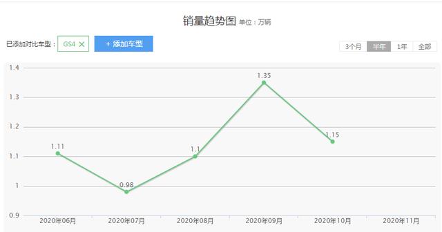 性价比高的suv，5款性价比高的国产SUV（评4款物美价廉的合资suv）