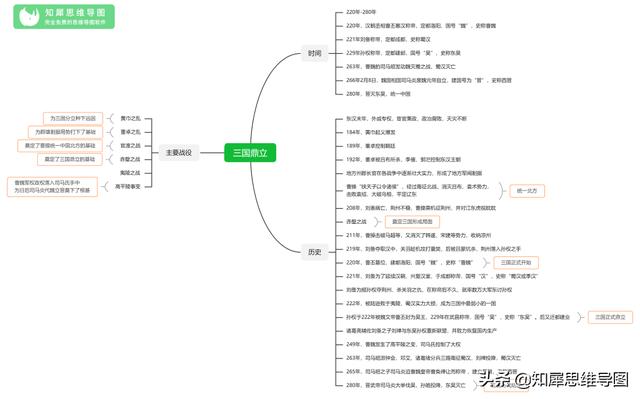 三国演义的思维导图，三国演义主要故事情节思维导图（思维导图之《三国演义》）