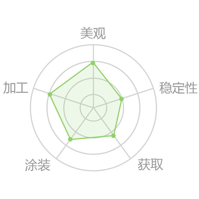 家具木材档次排名，12种实木家具木材（实木家具十大名贵木材）