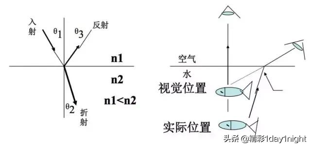 光纤通信原理及应用，光纤通信原理知识总结