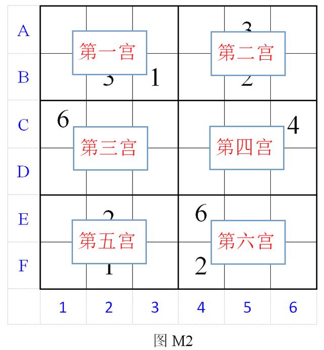 6宫格数独规律表，六宫数独的解法与技巧口诀顺口溜（六宫格数独好难啊）