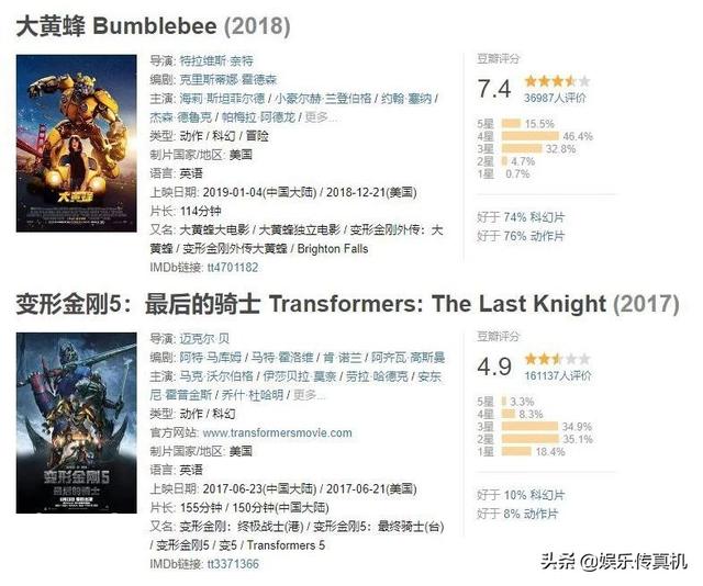 变形金刚5大黄蜂真车，口碑更佳的大黄蜂