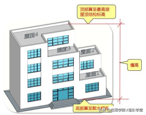 建筑图纸识图入门，新手怎样看懂建筑图纸（建筑识图基础知识讲解）